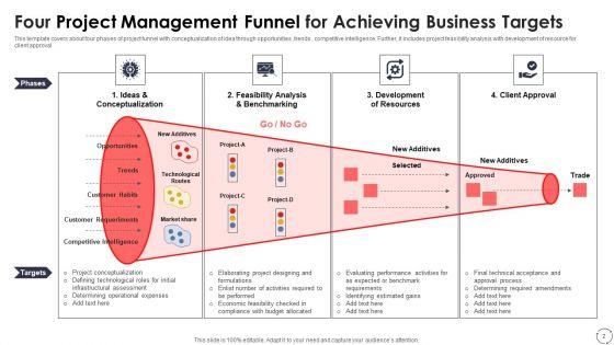 Project_Management_Funnel_Ppt_PowerPoint_Presentation_Complete_With_Slides_Slide_2.jpg