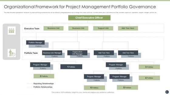 Project_Management_Governance_Framework_Ppt_PowerPoint_Presentation_Complete_With_Slides_Slide_6.jpg