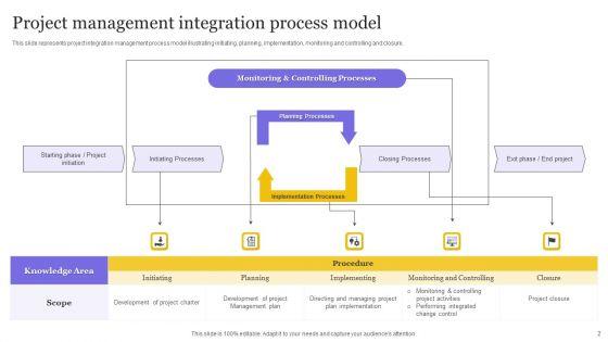 Project_Management_Integration_Ppt_PowerPoint_Presentation_Complete_Deck_With_Slides_Slide_2.jpg