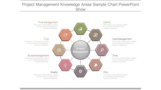 Project_Management_Knowledge_Areas_Sample_Chart_Powerpoint_Show_1.jpg