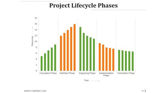 Project_Management_Life_Cycle_Methodology_Ppt_PowerPoint_Presentation_Complete_Deck_With_Slides_Slide_11.jpg