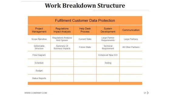 Project_Management_Life_Cycle_Methodology_Ppt_PowerPoint_Presentation_Complete_Deck_With_Slides_Slide_21.jpg