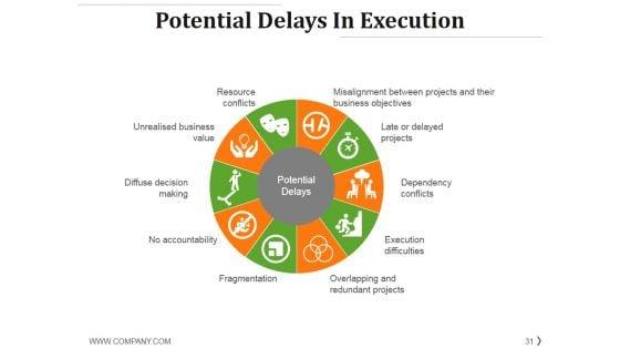 Project_Management_Life_Cycle_Methodology_Ppt_PowerPoint_Presentation_Complete_Deck_With_Slides_Slide_31.jpg