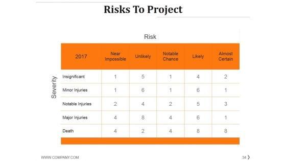 Project_Management_Life_Cycle_Methodology_Ppt_PowerPoint_Presentation_Complete_Deck_With_Slides_Slide_34.jpg