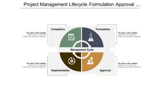 Project_Management_Lifecycle_Formulation_Approval_Implementation_Ppt_PowerPoint_Presentation_Infographics_Template_Slide_1.jpg
