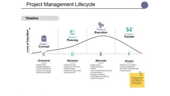Project_Management_Lifecycle_Ppt_PowerPoint_Presentation_Slides_Summary_Slide_1.jpg