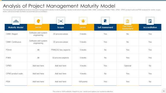 Project_Management_Maturity_Model_Ppt_PowerPoint_Presentation_Complete_With_Slides_Slide_10.jpg