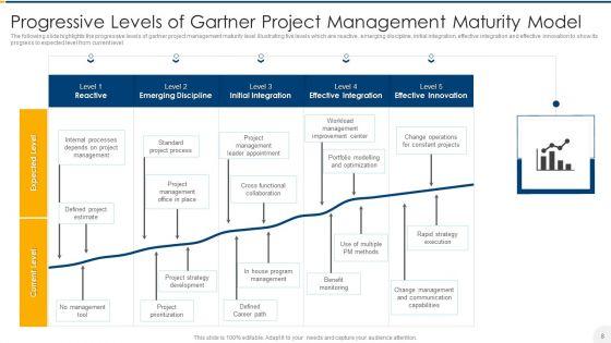 Project_Management_Maturity_Model_Ppt_PowerPoint_Presentation_Complete_With_Slides_Slide_8.jpg