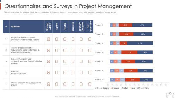 Project_Management_Modelling_Techniques_IT_Ppt_PowerPoint_Presentation_Complete_Deck_With_Slides_Slide_18.jpg