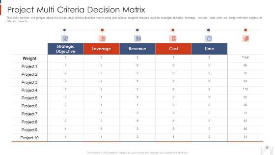 Project_Management_Modelling_Techniques_IT_Ppt_PowerPoint_Presentation_Complete_Deck_With_Slides_Slide_45.jpg