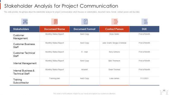 Project_Management_Modelling_Techniques_IT_Ppt_PowerPoint_Presentation_Complete_Deck_With_Slides_Slide_48.jpg