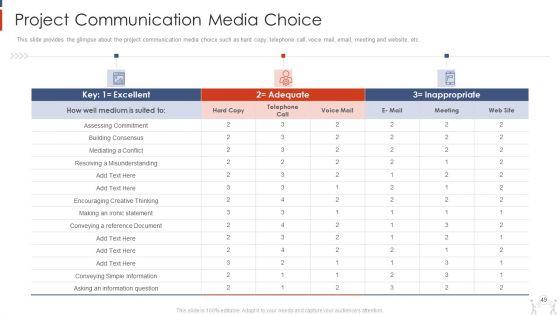 Project_Management_Modelling_Techniques_IT_Ppt_PowerPoint_Presentation_Complete_Deck_With_Slides_Slide_49.jpg
