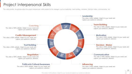 Project_Management_Modelling_Techniques_IT_Ppt_PowerPoint_Presentation_Complete_Deck_With_Slides_Slide_52.jpg