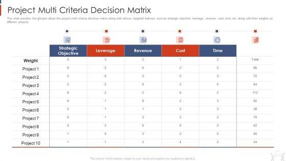 Project_Management_Modelling_Techniques_IT_Project_Multi_Criteria_Decision_Matrix_Template_PDF_Slide_1.jpg
