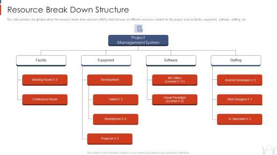 Project_Management_Modelling_Techniques_IT_Resource_Break_Down_Structure_Formats_PDF_Slide_1.jpg