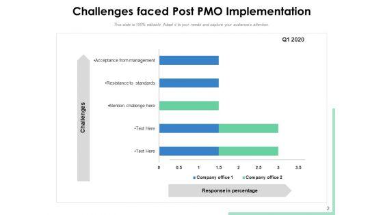 Project_Management_Office_Challenges_Planning_Ppt_PowerPoint_Presentation_Complete_Deck_Slide_2.jpg