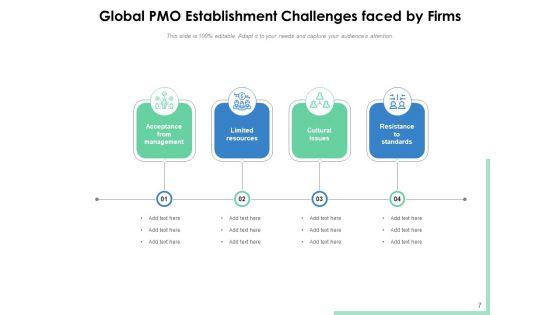 Project_Management_Office_Challenges_Planning_Ppt_PowerPoint_Presentation_Complete_Deck_Slide_7.jpg