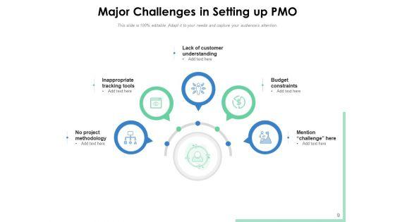 Project_Management_Office_Challenges_Planning_Ppt_PowerPoint_Presentation_Complete_Deck_Slide_9.jpg