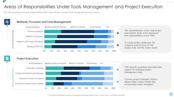 Project_Management_Office_Change_Administration_Strategy_Action_Plan_Areas_Of_Responsibilities_Download_PDF_Slide_1.jpg