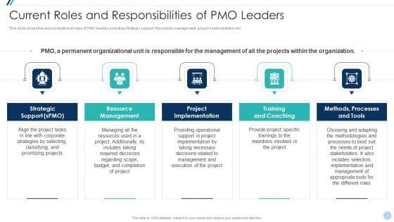 Project_Management_Office_Change_Administration_Strategy_Action_Plan_Current_Roles_And_Responsibilities_Sample_PDF_Slide_1.jpg