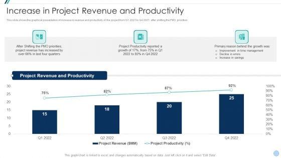 Project_Management_Office_Change_Administration_Strategy_Action_Plan_Increase_In_Project_Revenue_Pictures_PDF_Slide_1.jpg