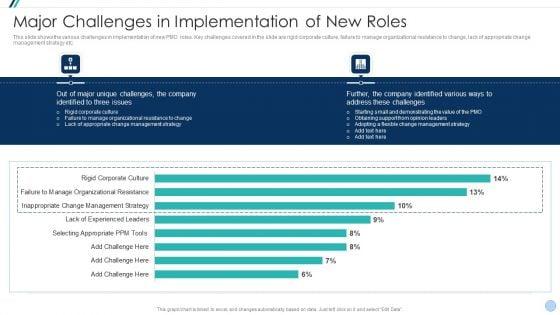 Project_Management_Office_Change_Administration_Strategy_Action_Plan_Major_Challenges_In_Implementation_Topics_PDF_Slide_1.jpg