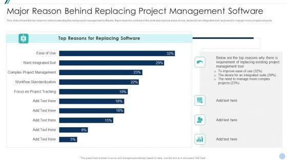Project_Management_Office_Change_Administration_Strategy_Action_Plan_Major_Reason_Behind_Replacing_Rules_PDF_Slide_1.jpg