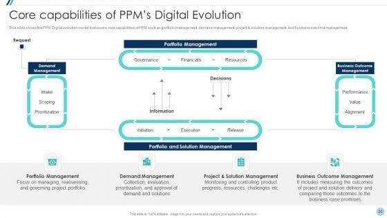Project_Management_Office_Change_Administration_Strategy_Action_Plan_Ppt_PowerPoint_Presentation_Complete_Deck_With_Slides_Slide_20.jpg