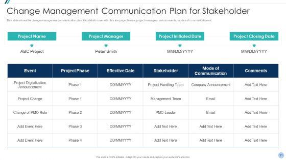 Project_Management_Office_Change_Administration_Strategy_Action_Plan_Ppt_PowerPoint_Presentation_Complete_Deck_With_Slides_Slide_31.jpg