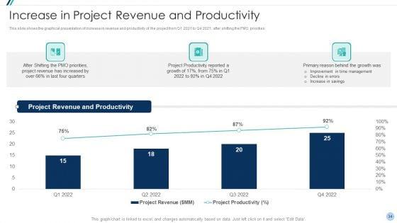 Project_Management_Office_Change_Administration_Strategy_Action_Plan_Ppt_PowerPoint_Presentation_Complete_Deck_With_Slides_Slide_34.jpg