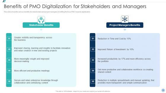 Project_Management_Office_Change_Administration_Strategy_Action_Plan_Ppt_PowerPoint_Presentation_Complete_Deck_With_Slides_Slide_35.jpg