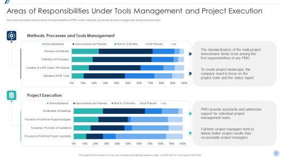 Project_Management_Office_Change_Administration_Strategy_Action_Plan_Ppt_PowerPoint_Presentation_Complete_Deck_With_Slides_Slide_7.jpg
