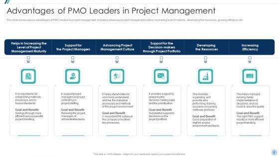 Project_Management_Office_Change_Administration_Strategy_Action_Plan_Ppt_PowerPoint_Presentation_Complete_Deck_With_Slides_Slide_8.jpg