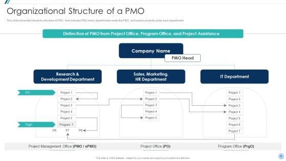 Project_Management_Office_Change_Administration_Strategy_Action_Plan_Ppt_PowerPoint_Presentation_Complete_Deck_With_Slides_Slide_9.jpg
