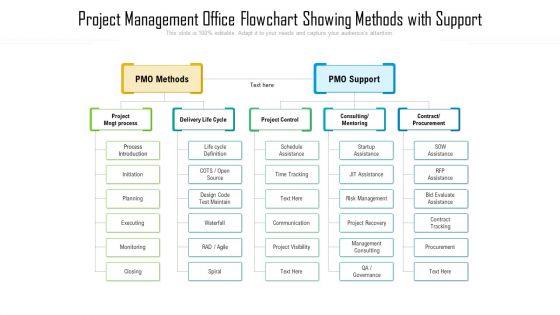 Project_Management_Office_Flowchart_Showing_Methods_With_Support_Microsoft_PDF_Slide_1.jpg