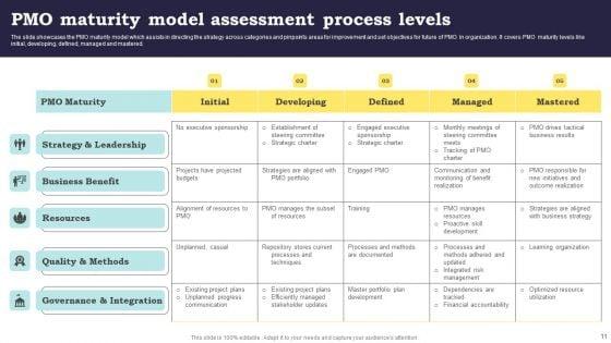 Project_Management_Office_Process_Ppt_PowerPoint_Presentation_Complete_Deck_With_Slides_Slide_11.jpg