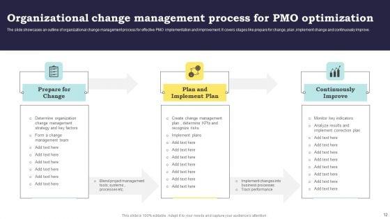 Project_Management_Office_Process_Ppt_PowerPoint_Presentation_Complete_Deck_With_Slides_Slide_12.jpg