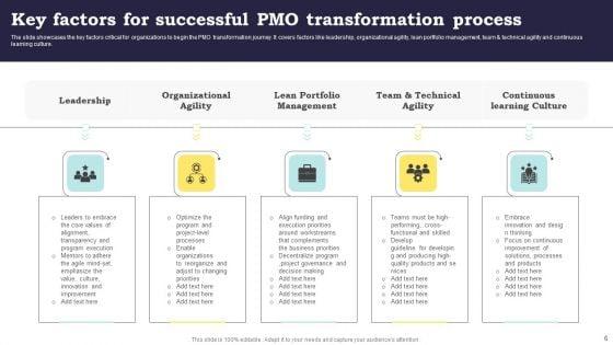 Project_Management_Office_Process_Ppt_PowerPoint_Presentation_Complete_Deck_With_Slides_Slide_6.jpg