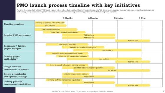 Project_Management_Office_Process_Ppt_PowerPoint_Presentation_Complete_Deck_With_Slides_Slide_8.jpg