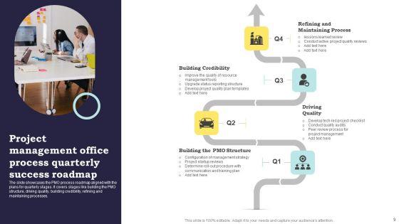 Project_Management_Office_Process_Ppt_PowerPoint_Presentation_Complete_Deck_With_Slides_Slide_9.jpg