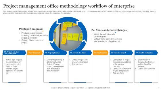 Project_Management_Office_Workflow_Ppt_PowerPoint_Presentation_Complete_Deck_With_Slides_Slide_11.jpg