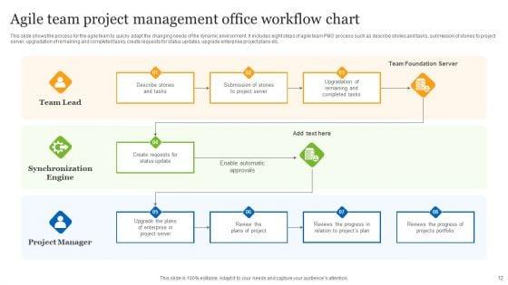 Project_Management_Office_Workflow_Ppt_PowerPoint_Presentation_Complete_Deck_With_Slides_Slide_12.jpg