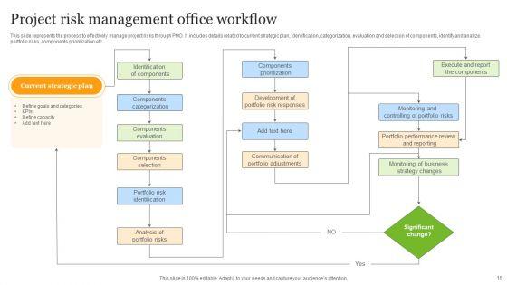 Project_Management_Office_Workflow_Ppt_PowerPoint_Presentation_Complete_Deck_With_Slides_Slide_15.jpg
