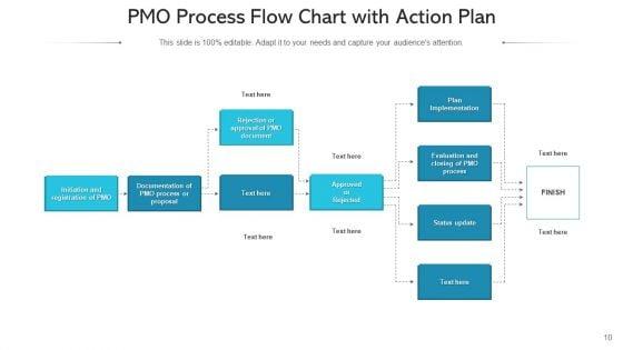 Project_Management_Office_Workflow_Timeline_Ppt_PowerPoint_Presentation_Complete_Deck_With_Slides_Slide_10.jpg