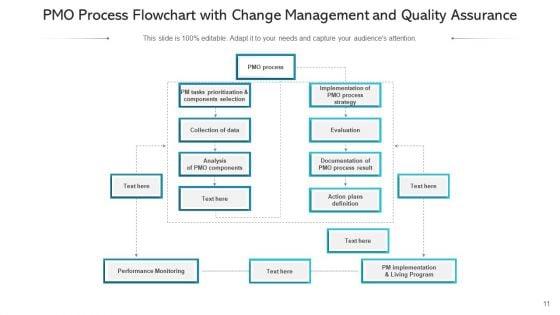 Project_Management_Office_Workflow_Timeline_Ppt_PowerPoint_Presentation_Complete_Deck_With_Slides_Slide_11.jpg