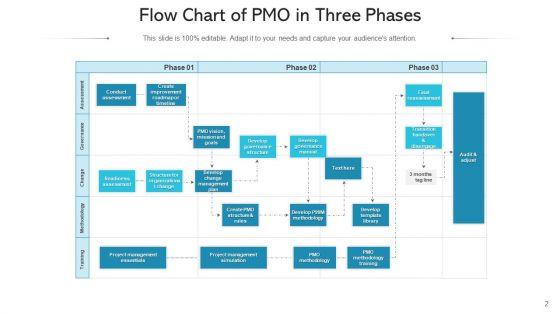 Project_Management_Office_Workflow_Timeline_Ppt_PowerPoint_Presentation_Complete_Deck_With_Slides_Slide_2.jpg