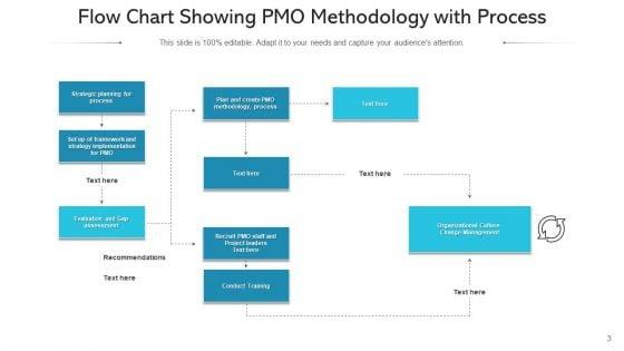 Project_Management_Office_Workflow_Timeline_Ppt_PowerPoint_Presentation_Complete_Deck_With_Slides_Slide_3.jpg