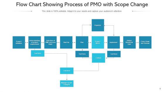 Project_Management_Office_Workflow_Timeline_Ppt_PowerPoint_Presentation_Complete_Deck_With_Slides_Slide_4.jpg