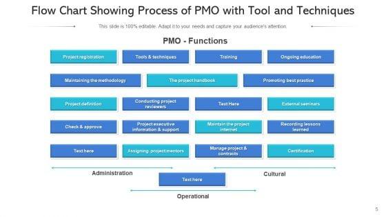 Project_Management_Office_Workflow_Timeline_Ppt_PowerPoint_Presentation_Complete_Deck_With_Slides_Slide_5.jpg