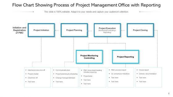 Project_Management_Office_Workflow_Timeline_Ppt_PowerPoint_Presentation_Complete_Deck_With_Slides_Slide_6.jpg
